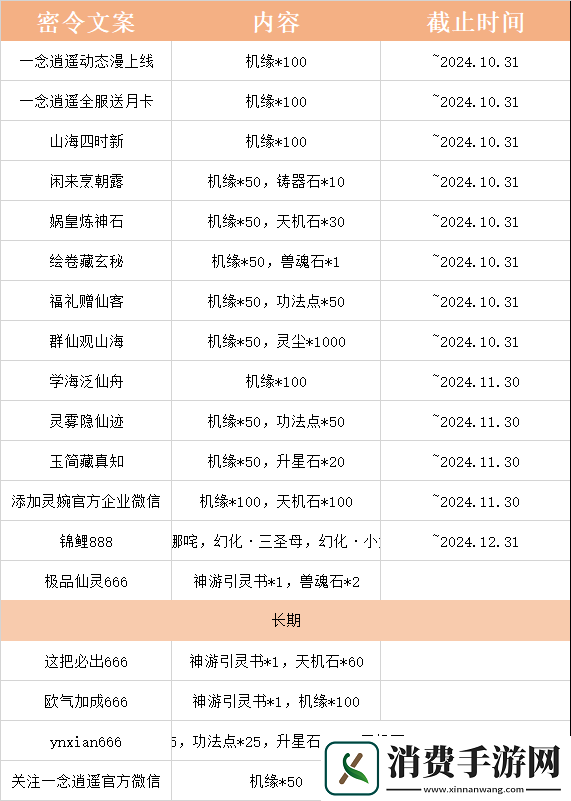 一念逍遥全部密令有哪些
