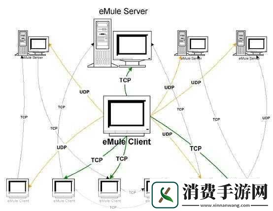 emule