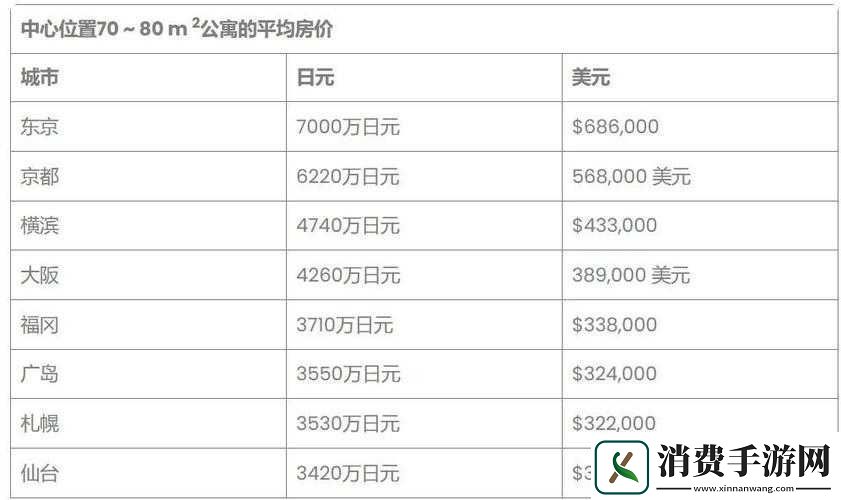 日本的房价贵不贵