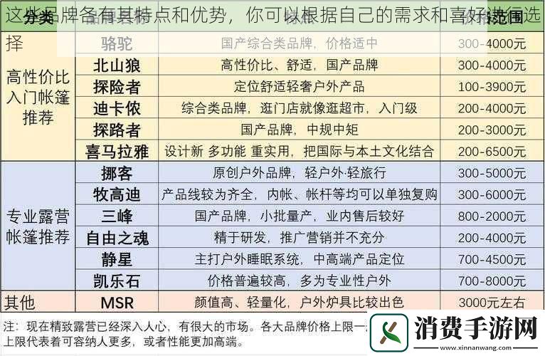 这些品牌各有其特点和优势