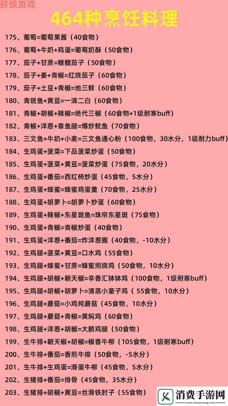 探索创造与魔法烹饪的无尽美味秘籍
