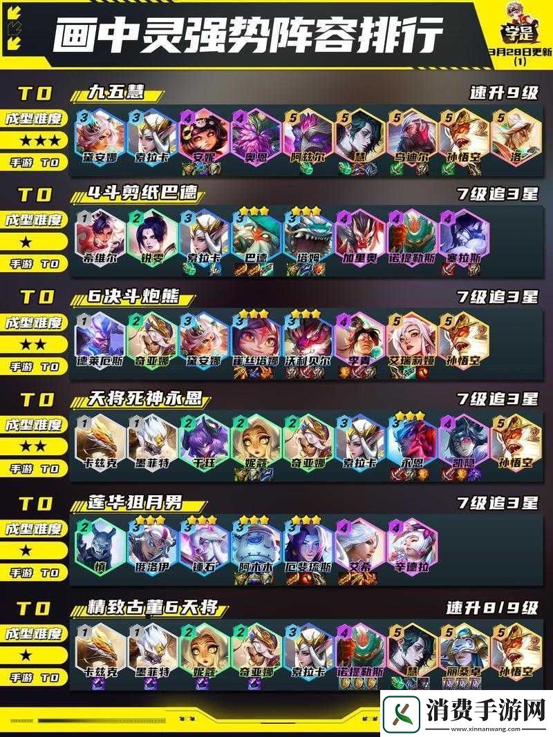 云顶之弈10.14新版最强阵容推荐