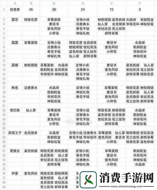 战斗天赋解析系统