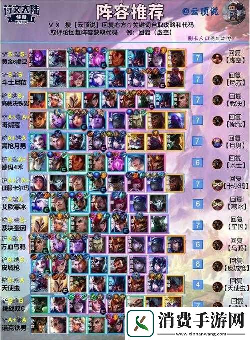 云顶之弈新版最强阵容推荐