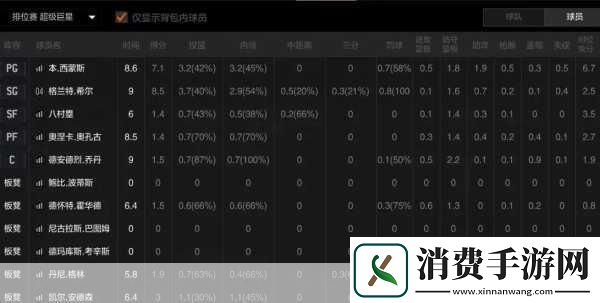 NBA八人轮换和9人轮换的区别