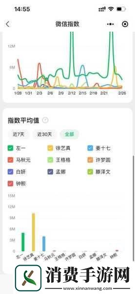 吃瓜群众必看