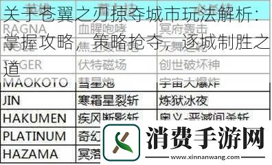 关于苍翼之刃掠夺城市玩法解析
