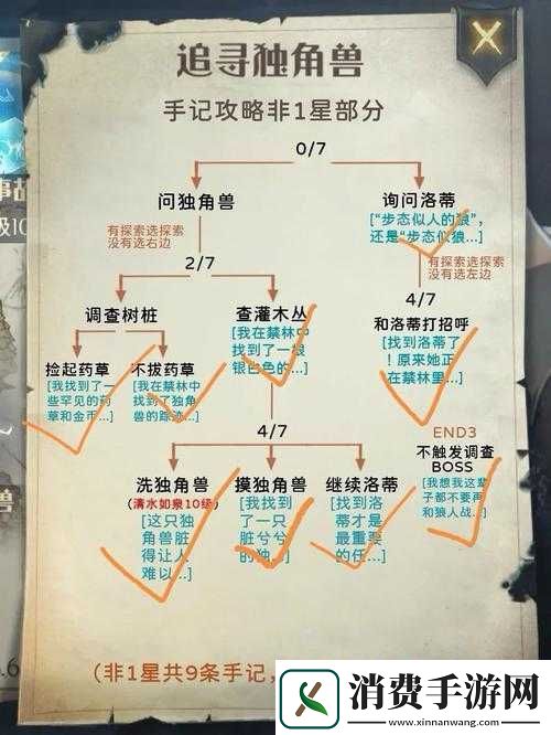 哈利波特魔法觉醒禁林回响玩法全解析及攻略指南