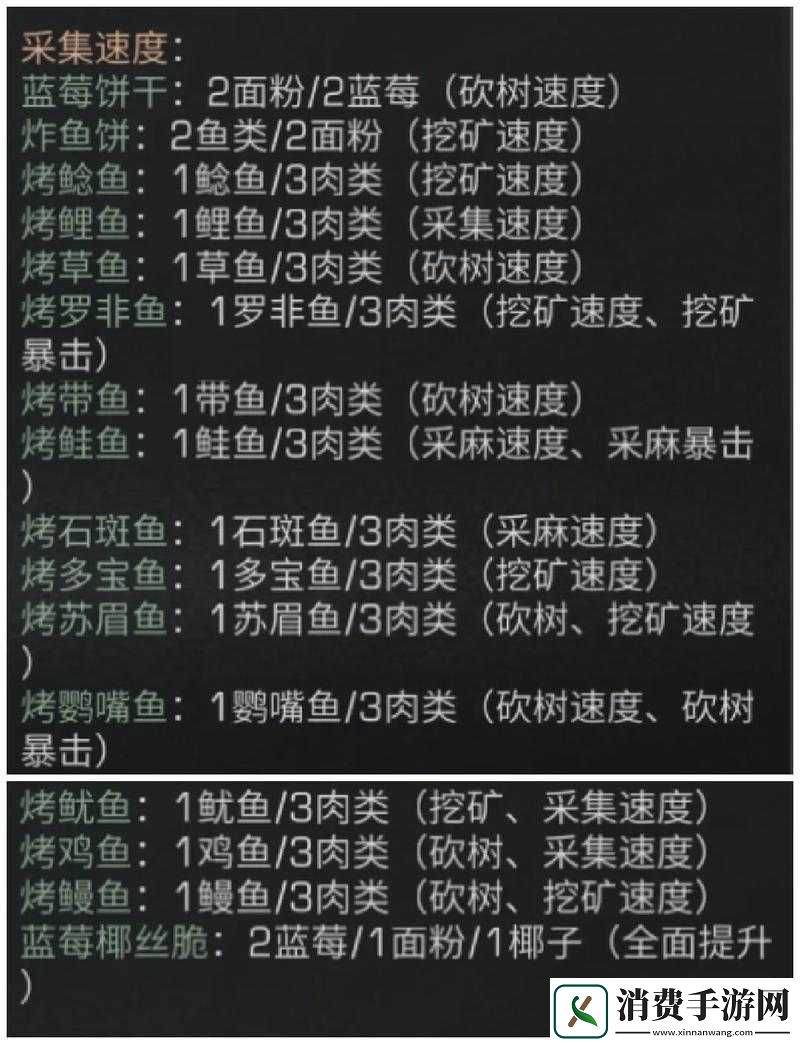 明日之后