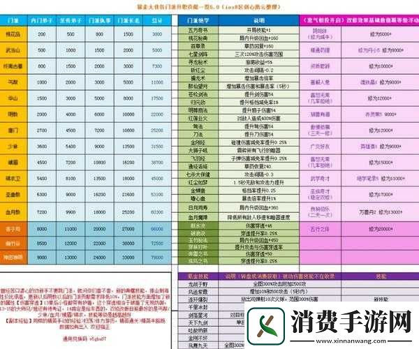 暴走大侠门派贡献用途及获取途径全面解析