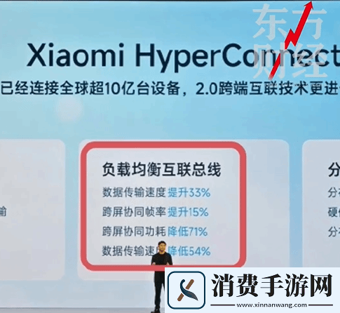 小米发布会金凡PPT出错