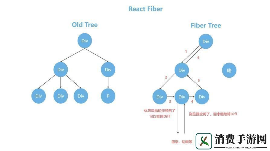 Vue和React