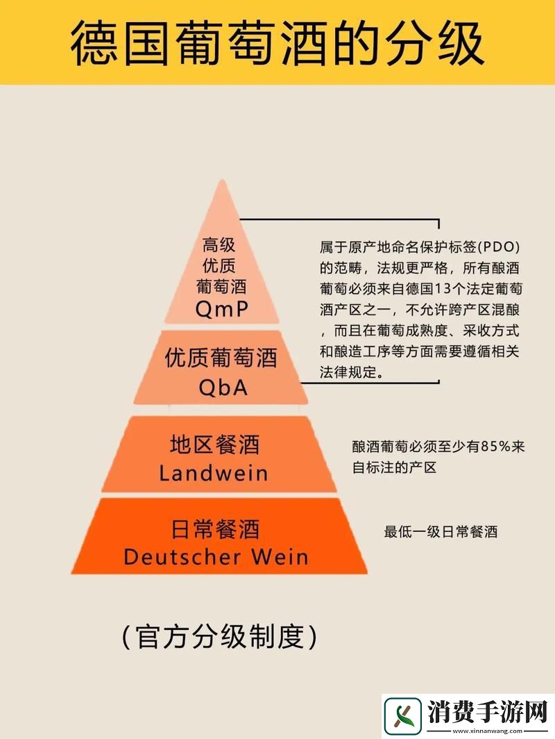 精产国品三大产区