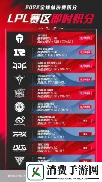S13世界赛激战在即