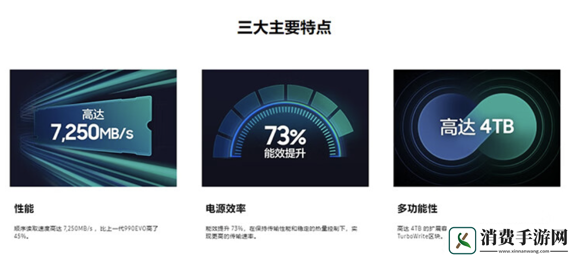 读速