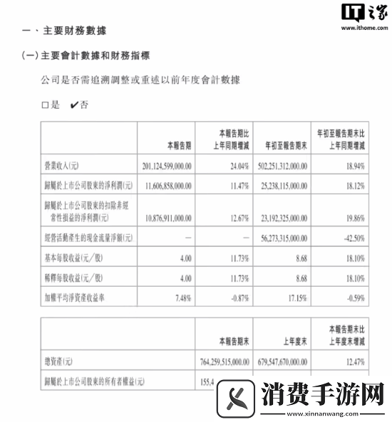 比亚迪2024第三季度营收超两千亿