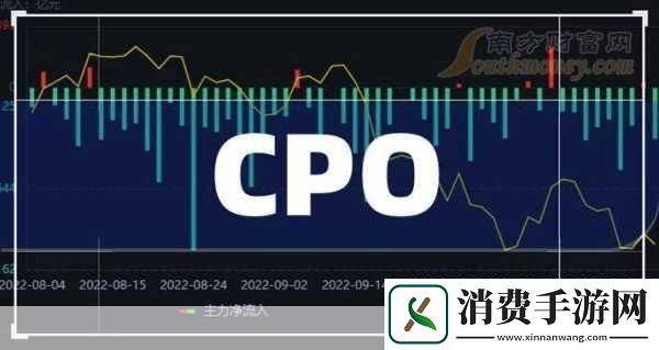 次次挨揍CPO要下架了