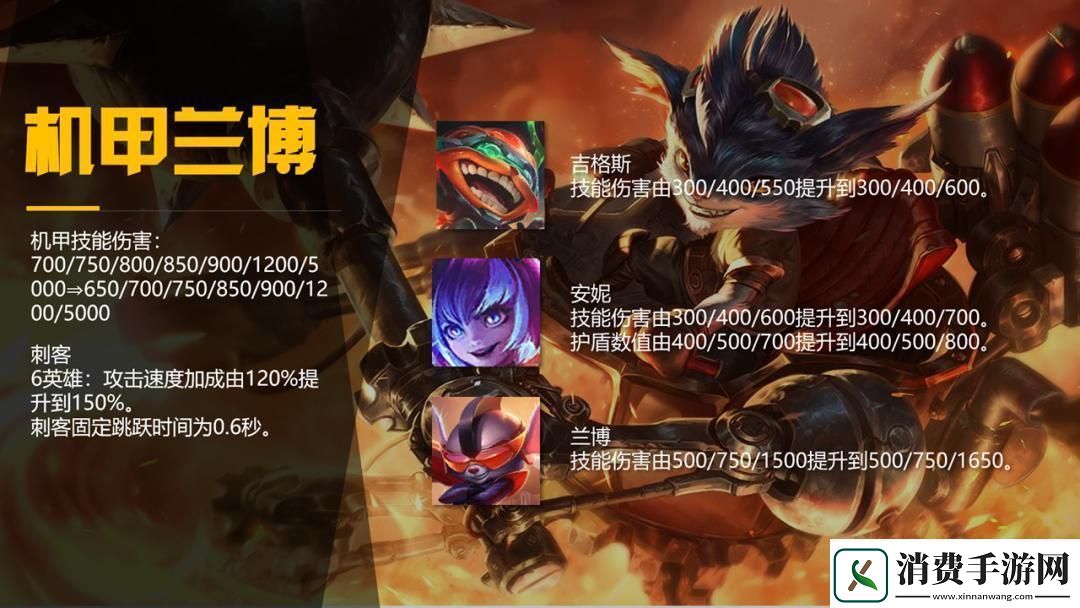 云顶之弈10.12版本战地机甲运营思路解析