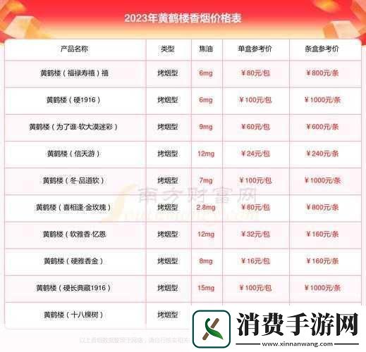 XXXXL19D18价格表2023