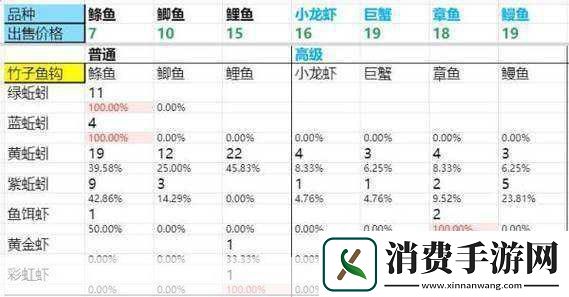 DNF新活动深度解析