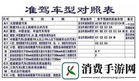 A1A2A3抛光区别大揭秘