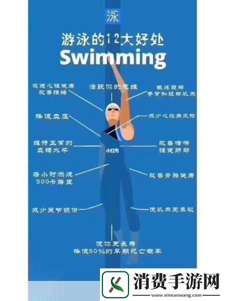 游泳私教弄了好几次