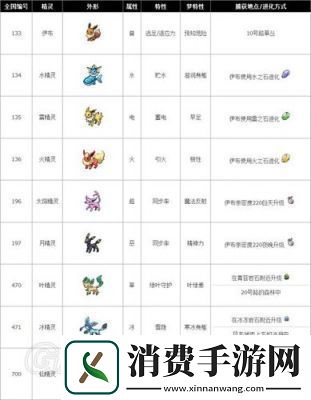 如何迅速提高口袋妖怪的亲密度