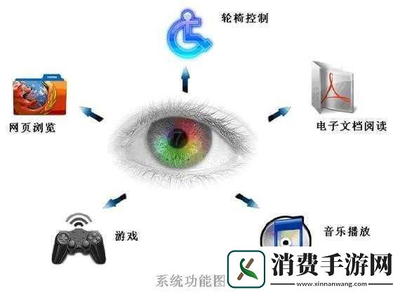 人曾交互mouse放