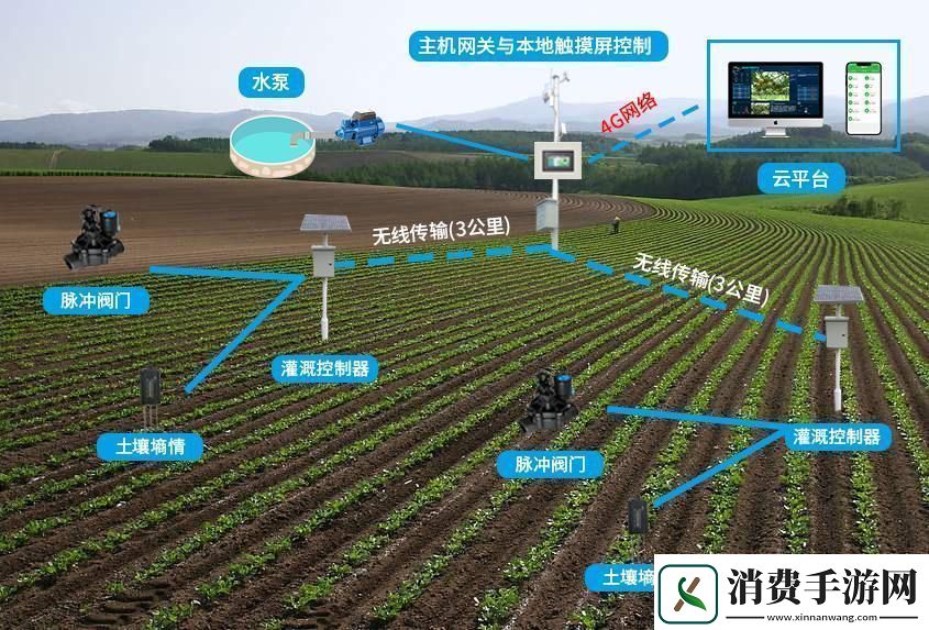 灌溉界的AI大拿破纪录后的我一脸懵圈