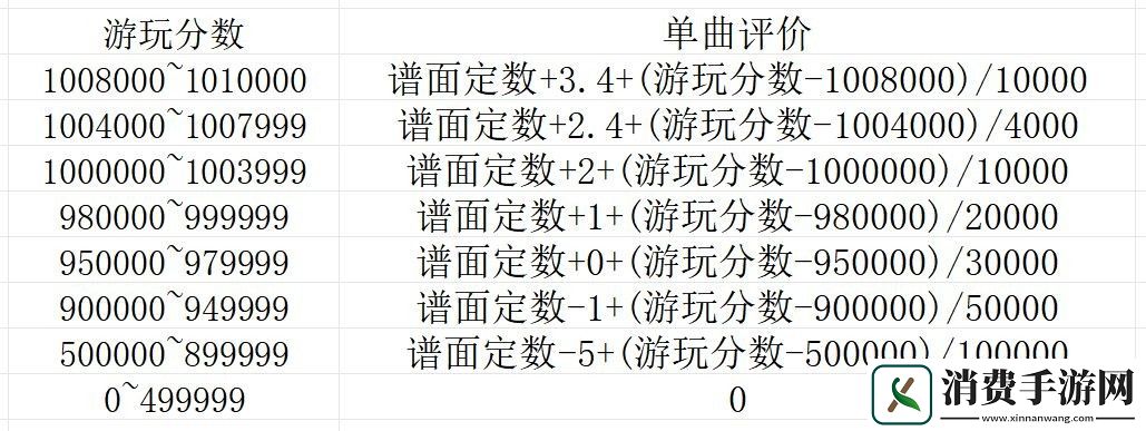 旋转音律新手怎么玩