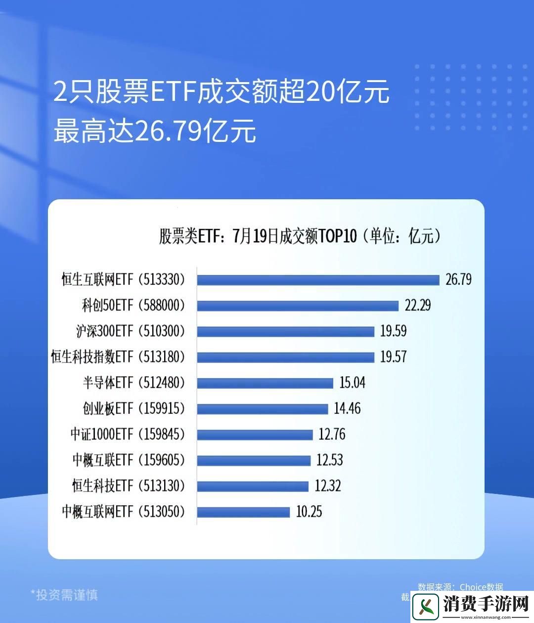 “涨声”响起