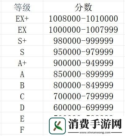 旋转音律新手怎么玩