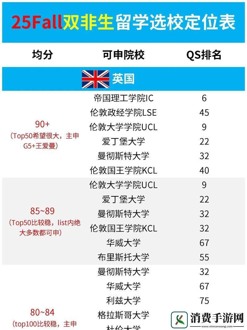 25岁
