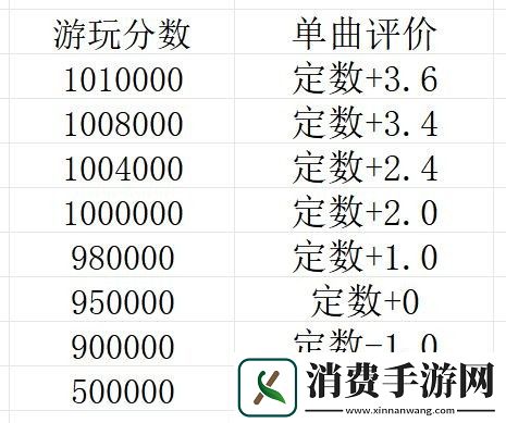 旋转音律新手怎么玩
