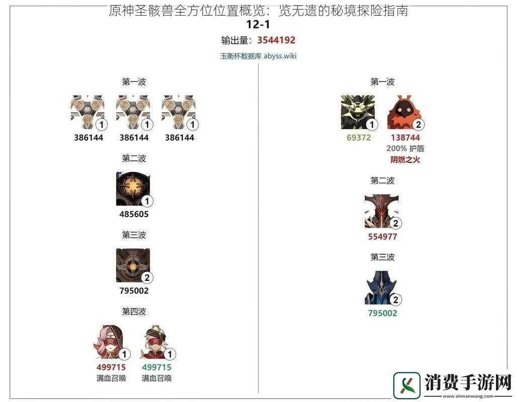 原神圣骸兽全方位位置概览
