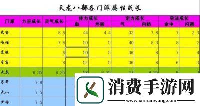 天龙八部漕运玩法详解