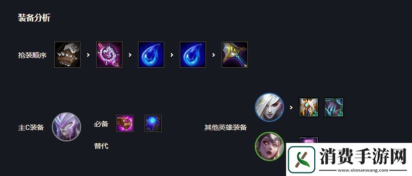 云顶之弈莫甘娜s5出装、阵容、羁绊介绍