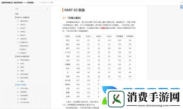 绝区零怎么配队比较好