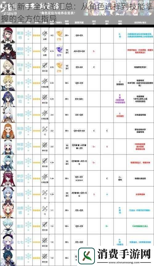原神新手全攻略汇总