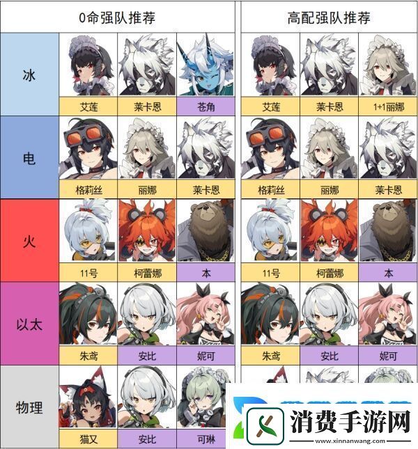 绝区零怎么配队比较好