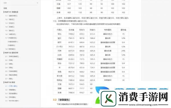 绝区零怎么配队比较好