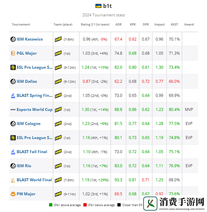 HLTV