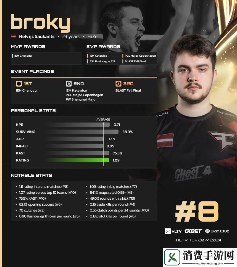 HLTV