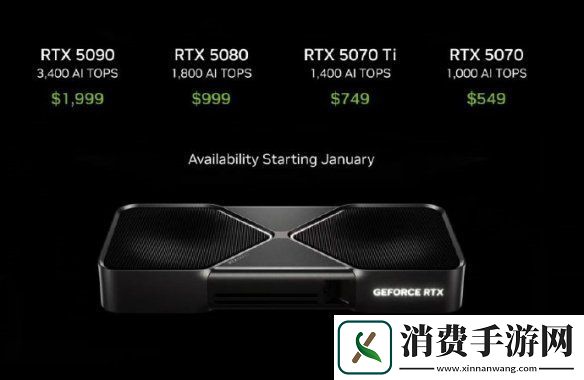 英伟达推出全新Blackwell技术！RTX5070仅需4023元！