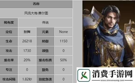 龙息神寂风流大炮费尔图详细技能解析