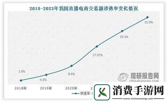 讲述九浅一深和左三右三已升级完成