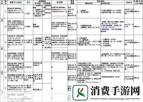 sp小圈里的每天挨打任务表