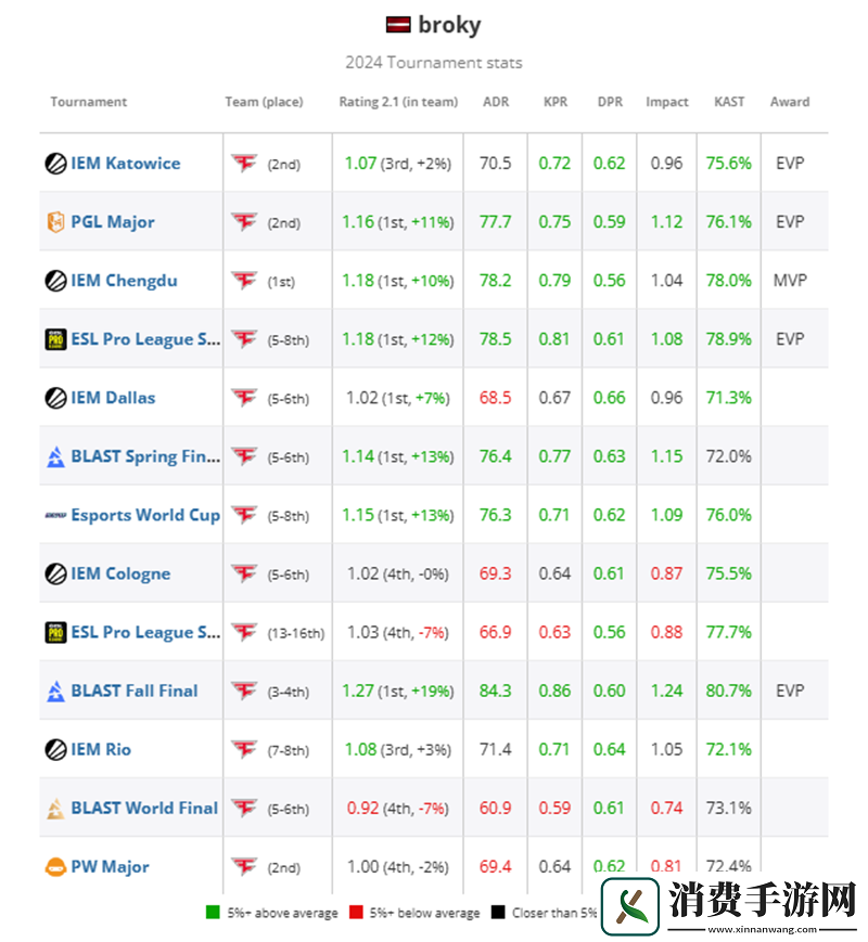 HLTV