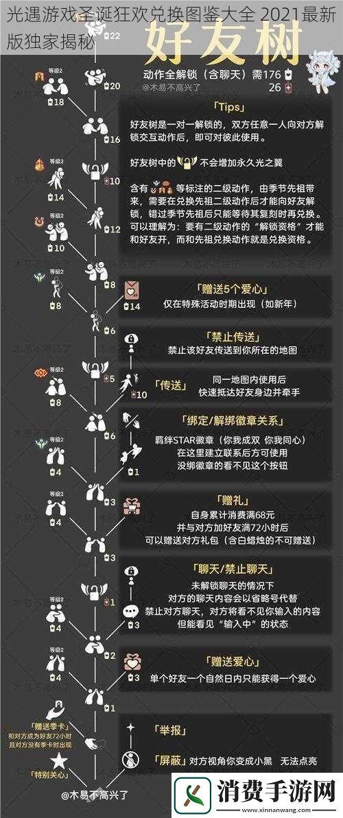 光遇游戏圣诞狂欢兑换图鉴大全2021最新版独家揭秘