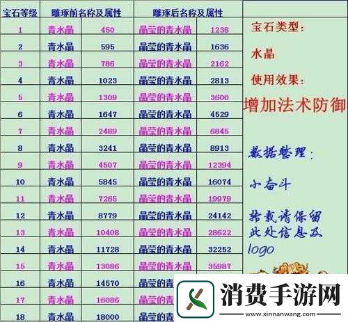 天天宝石大战游戏中初级经验石的多种获取方法与途径详解